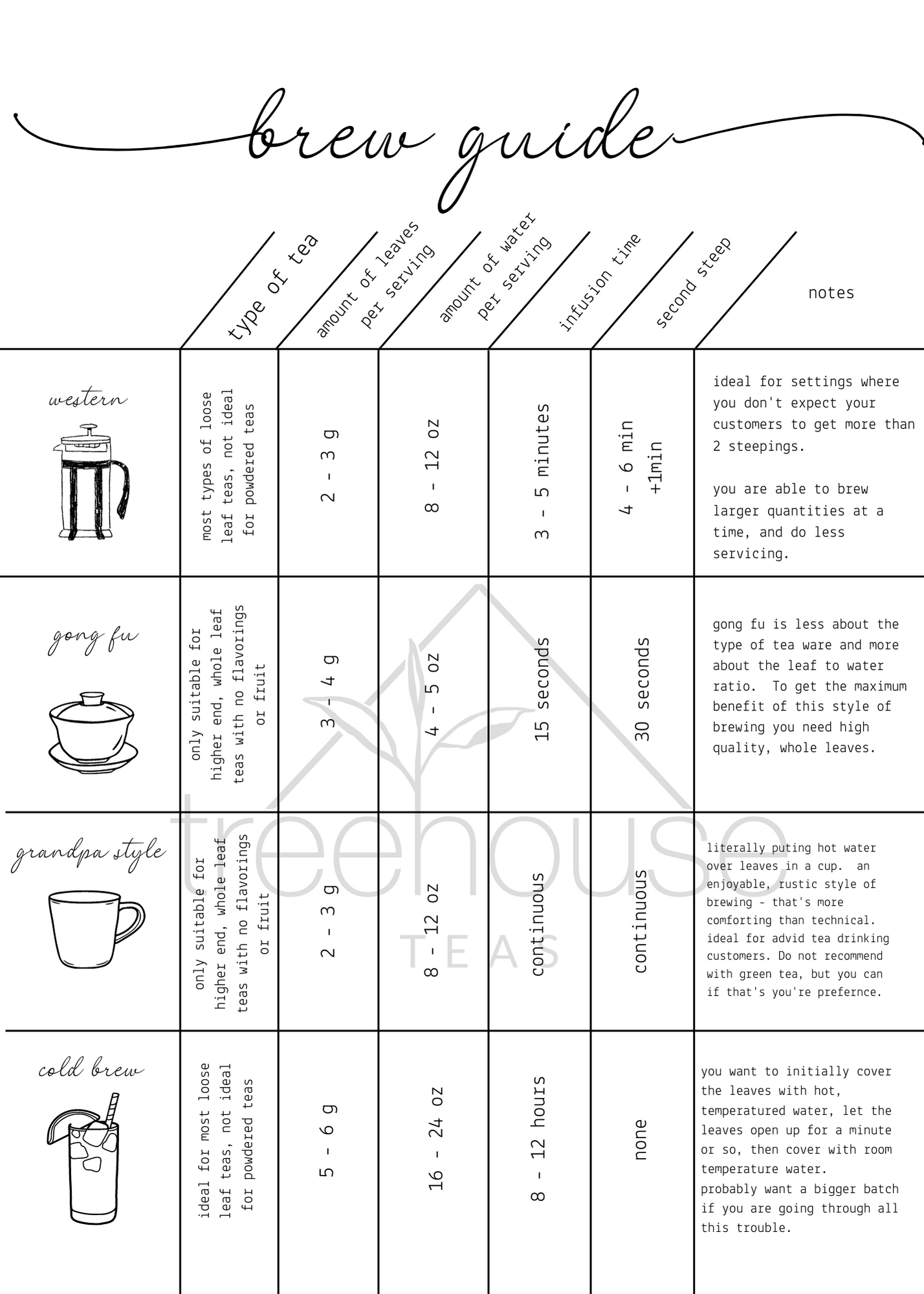 Brew loose leaf tea with ease! Make better tea with our free guide ...